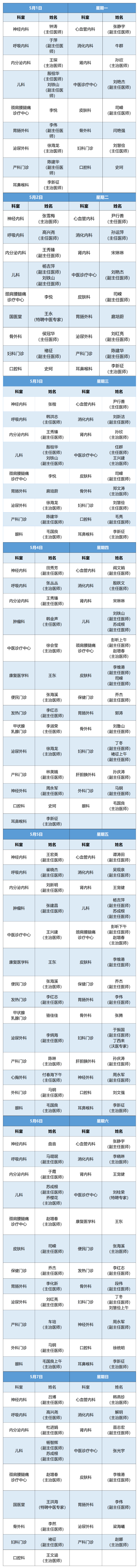 老張導醫(yī)：北大醫(yī)療淄博醫(yī)院專家出診表來啦?。?月1日——7日）.jpg
