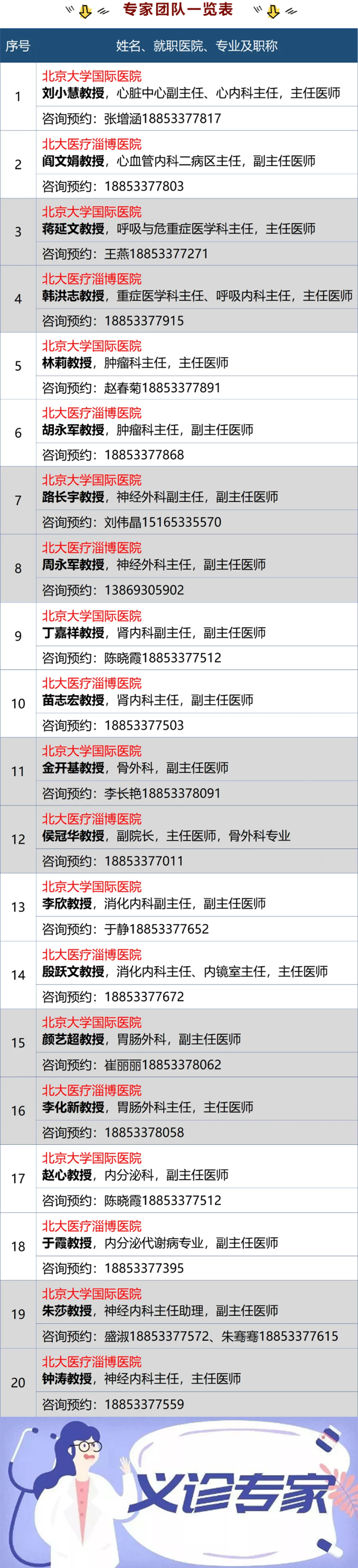 “北京大學(xué)國(guó)際醫(yī)院名醫(yī)進(jìn)淄博”大型義診，火熱來襲！_07.png