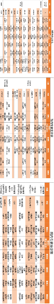 老張導(dǎo)醫(yī)：北大醫(yī)療淄博醫(yī)院專家出診表來(lái)啦?。?月5日——5月11日）.png